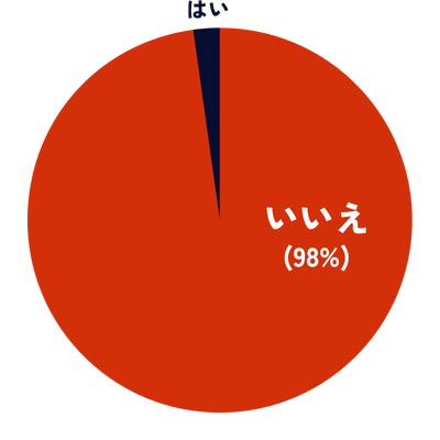アンケート結果